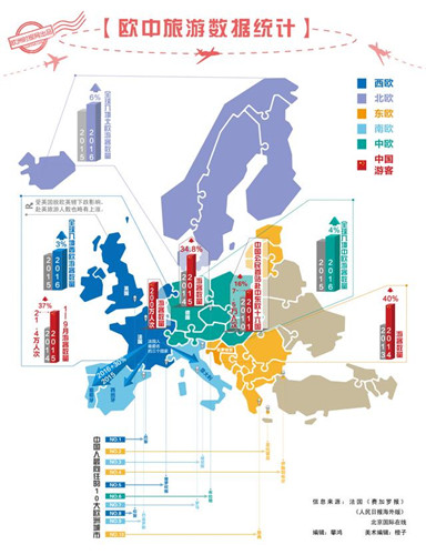 中国人欧洲旅游变化表。（法国《欧洲时报》）