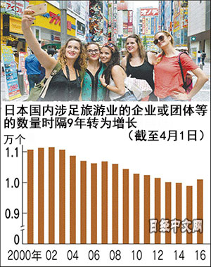 (日经中文网)