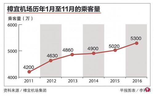 中国侨网（新加坡《联合早报》）