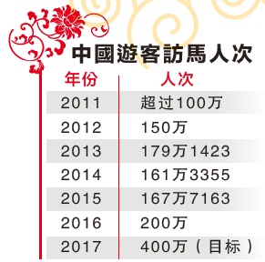 中国侨网(马来西亚《星洲日报》)