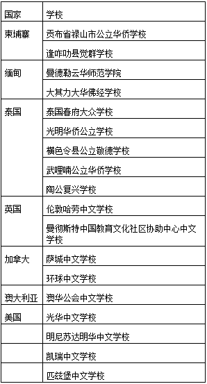 中国侨网第四批“海外华文教育示范学校”名单