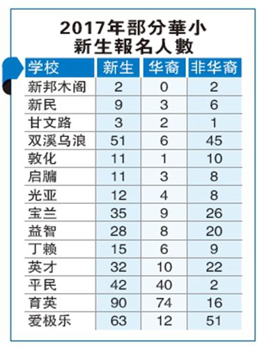 马来西亚人口_马来西亚人口数量2018