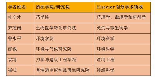 中国侨网注:崔岐教授于2014年9月-2016年2月,任暨南大学粤港澳中枢神经再生研究院讲座教授。