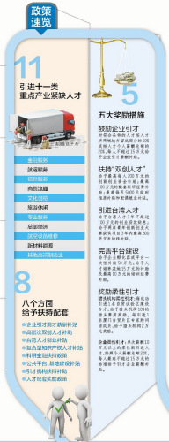 厦门自贸片区发布首个综合性人才政策:引进紧缺人才