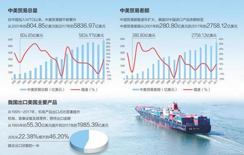 中国侨网数据来源：商务部、海关总署