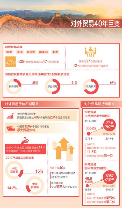 中国侨网数据来源：国家统计局、商务部 　　制图：沈亦伶