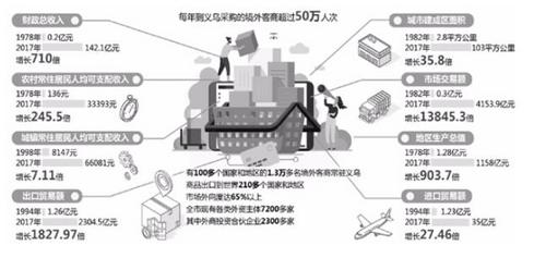 中国侨网和义乌本地人聊天，很有意思。