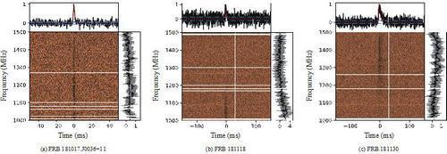 中国侨网基于FAST优先和重大项目“多科学目标漂移扫描巡天（CRAFTS）”数据新发现的三例快速射电暴。中科院国家天文台 供图