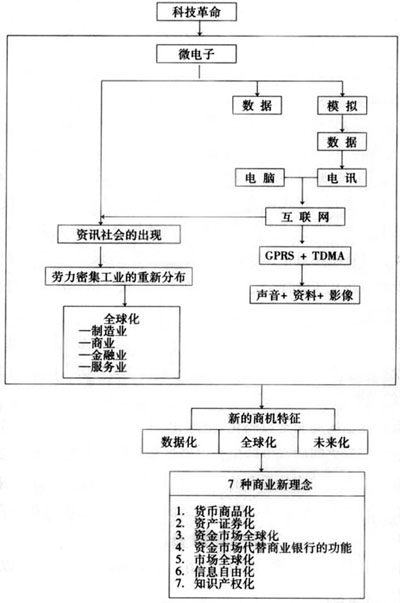 世界华人论坛