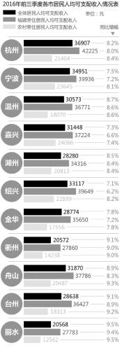 中国侨网林焱挺 制图