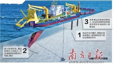 中国侨网天鲲号(资料图)