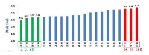 中国侨网2017年城市环境空气综合质量指数排名