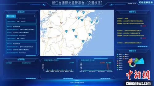 中国侨网浙江交通阳光监管平台。 浙江省交通运输厅供图