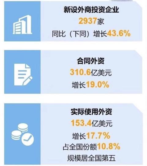 中国侨网浙江1-10月外商投资数据。 浙江省商务厅 供图