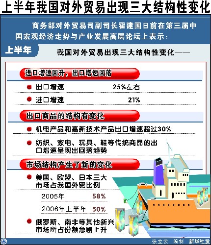 2020中国出口贸易gdp_中国贸易占gdp比重