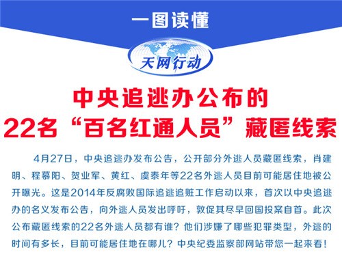 4名“红通”嫌犯藏匿新西兰 华媒实地探访(多图) - 1