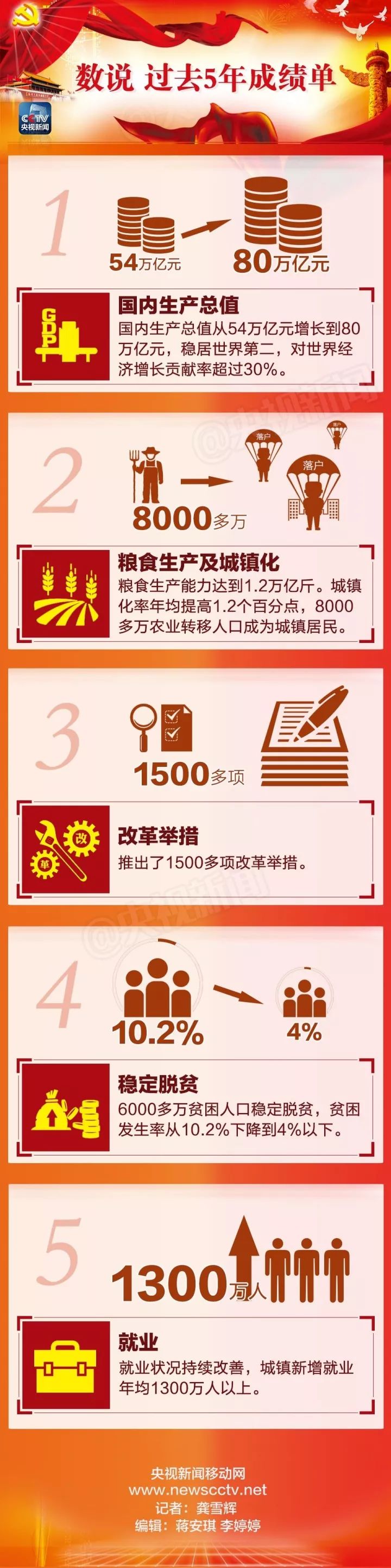 十九大后，华侨华人的生活将发生这些改变…(组图) - 1