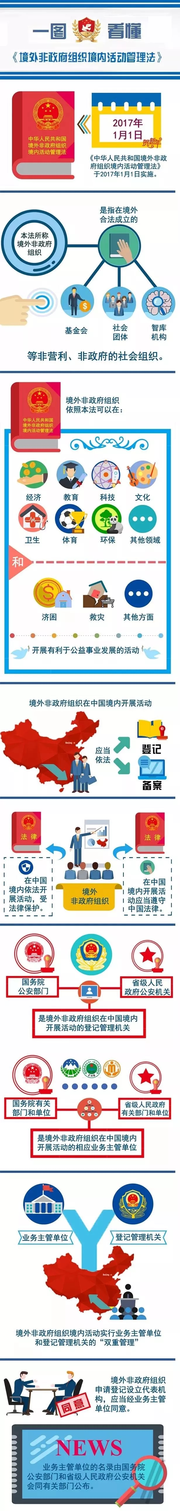 图片来自公安部公众号“境外非政府组织在中国” 图片来自公安部公众号“境外非政府组织在中国”