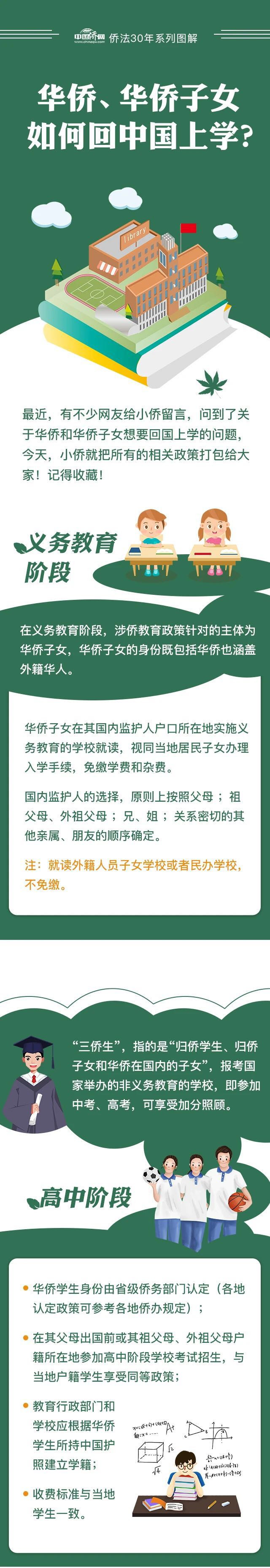 华侨、华侨子女如何回国上学？一图给你解答！