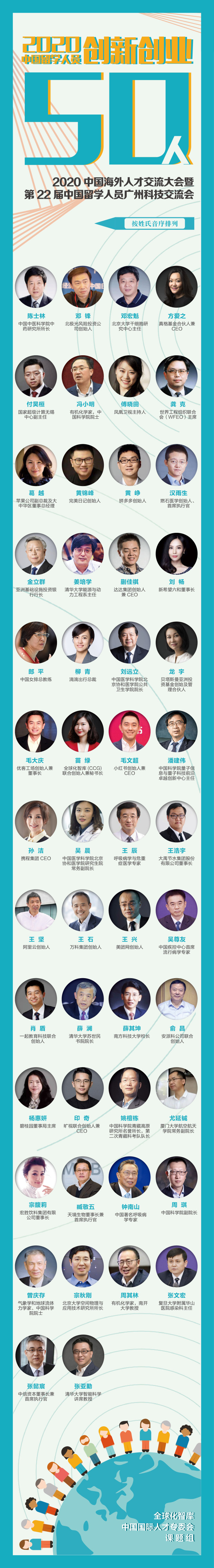 “2020中国留学人员创新创业50人”榜单发布  钟南山、张文宏等入选