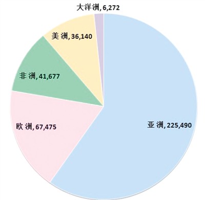 海外华人人口数量_美国华人现状 年龄学历收入 三高 人群(2)
