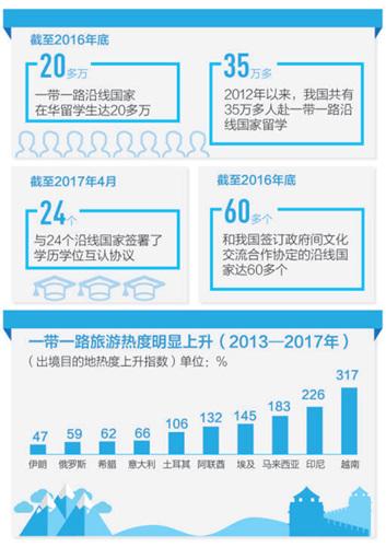 中国侨网资料图(制图:李姿阅)