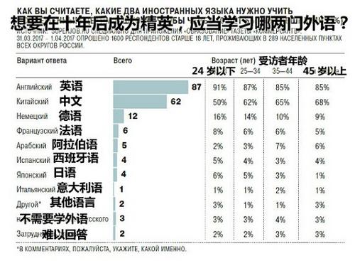 在线查询人口_中国人口报在线阅读(3)