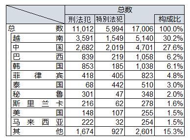 在日中国人刑事案件犯罪件数大幅下降九年减少七成 中国侨网