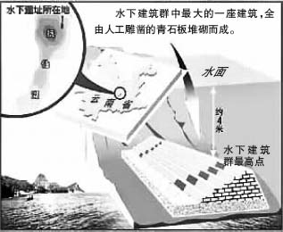 再探水底千年古城 云南抚仙湖探秘行动开始(图)