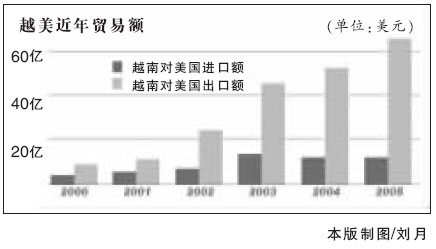越南制造业gdp排名_千万不要小看了越南(2)