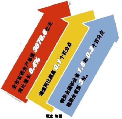 三季度温州各县市区gdp_温州瓯海中心区规划图(2)