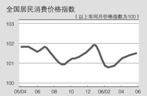 gdp初步最终核算方法_最终幻想