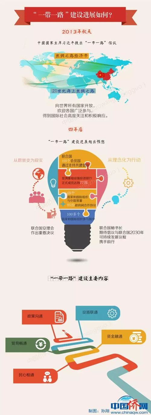 背景,形势全面盘点;您关注的"干货",都在这里~想参与,却苦于没有门路