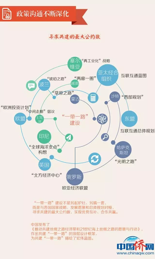 背景,形势全面盘点;您关注的"干货",都在这里~想参与,却苦于没有门路